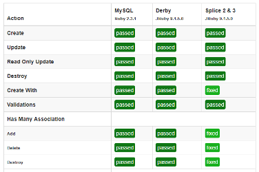 Splice Machine updates
